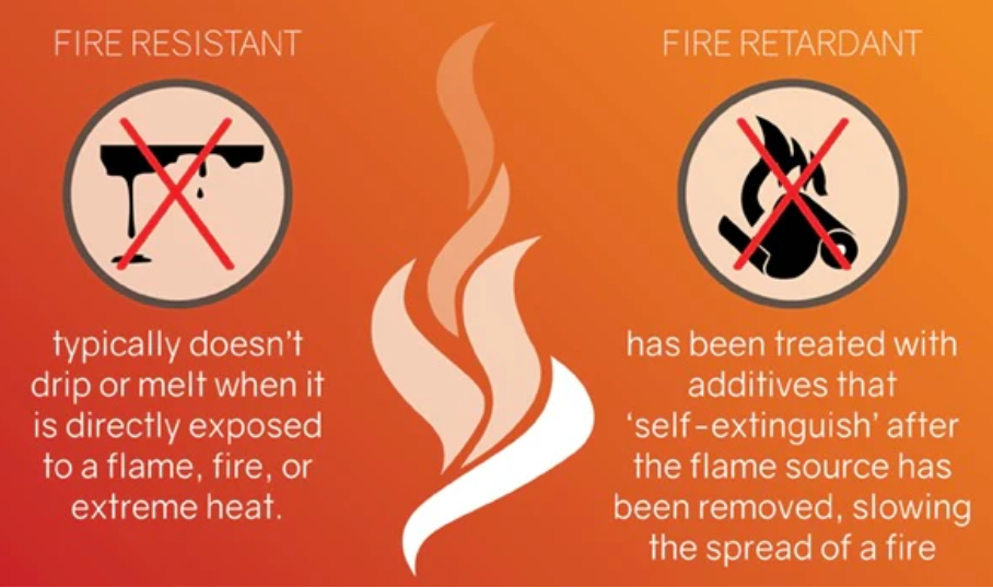 Поделиться знаниями о защите окружающей среды без галогенов.